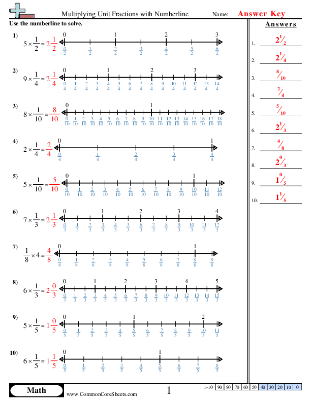  - Multiplying Unit Fractions with Numberlines worksheet